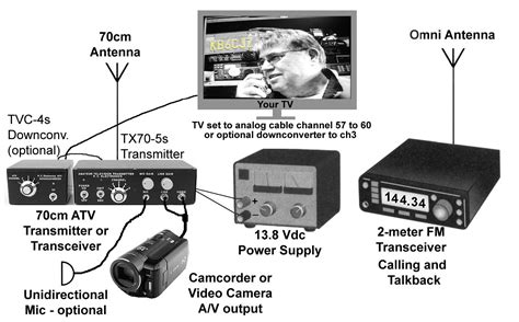 amateur tv cams|Ham TV